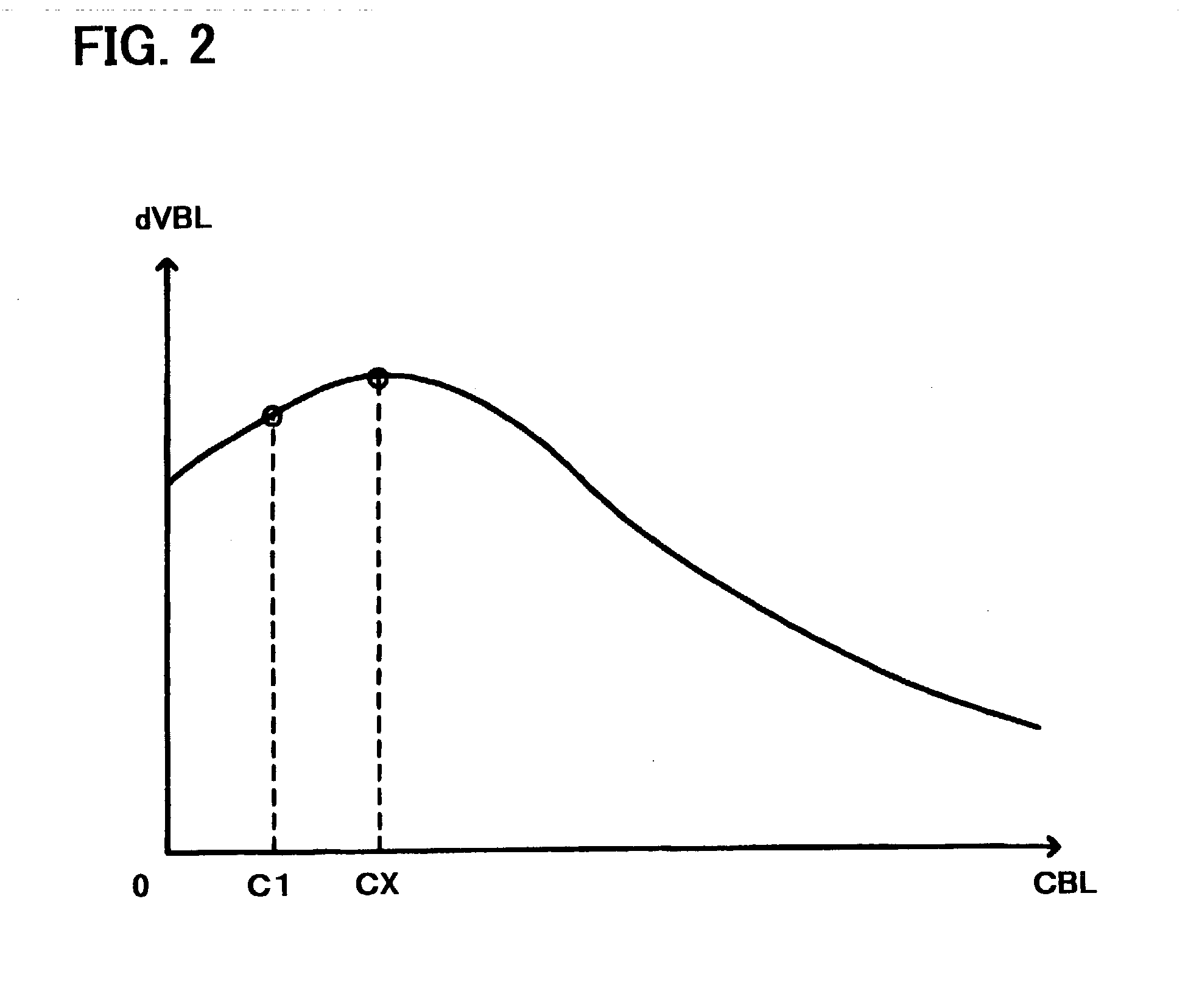 Ferroelectric memory wherein bit line capacitance can be maximized