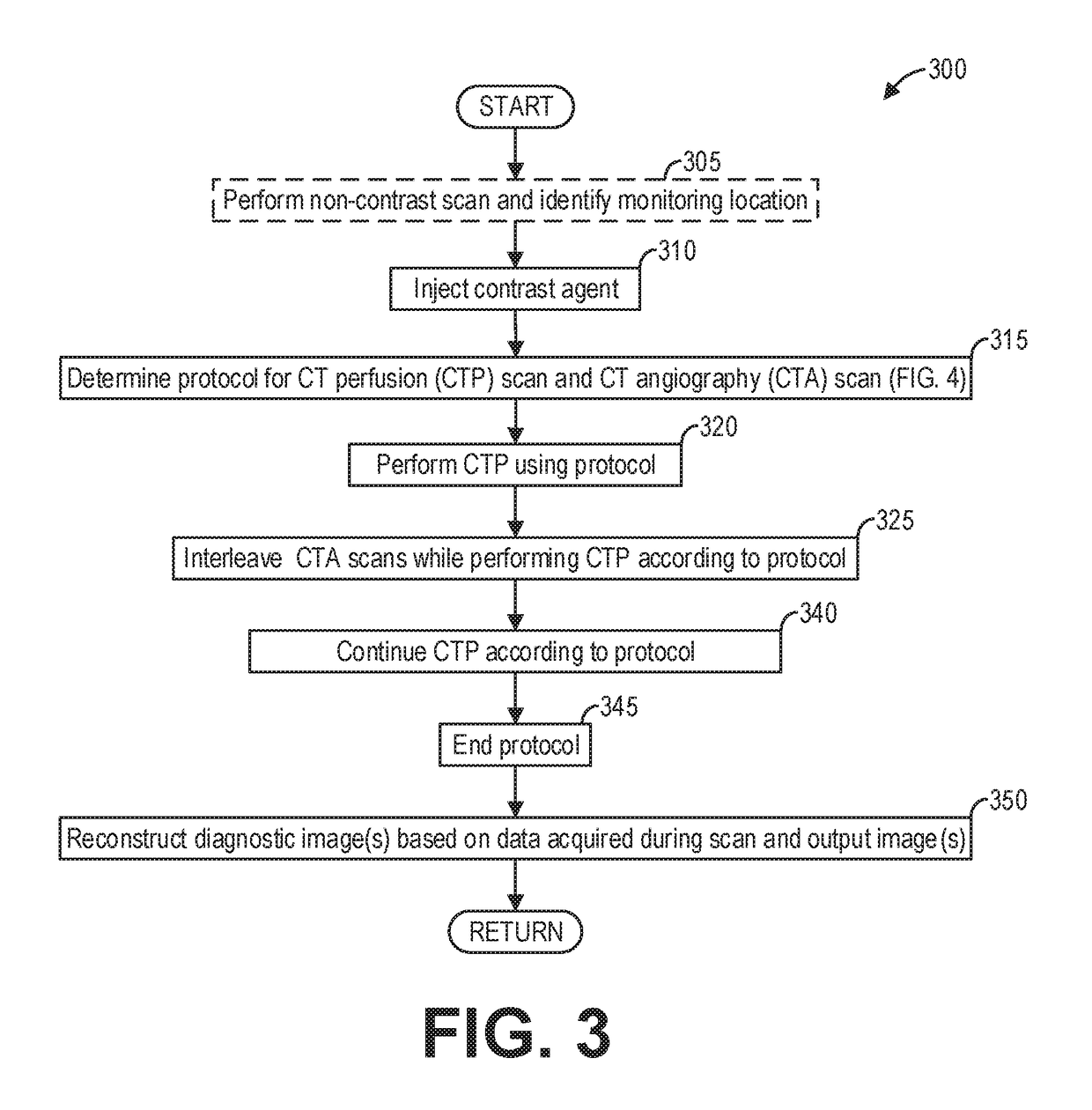 Methods and systems for adaptive scan control