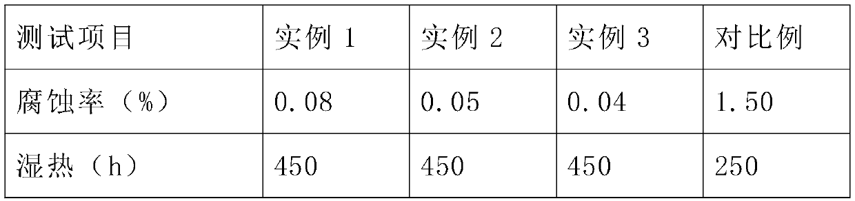 Preparation method of splash-proof coating barrel material for coating smearing