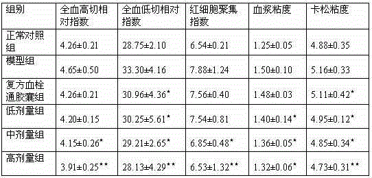 Traditional Chinese medicine composition for treating cerebral thrombosis and preparation method therefor