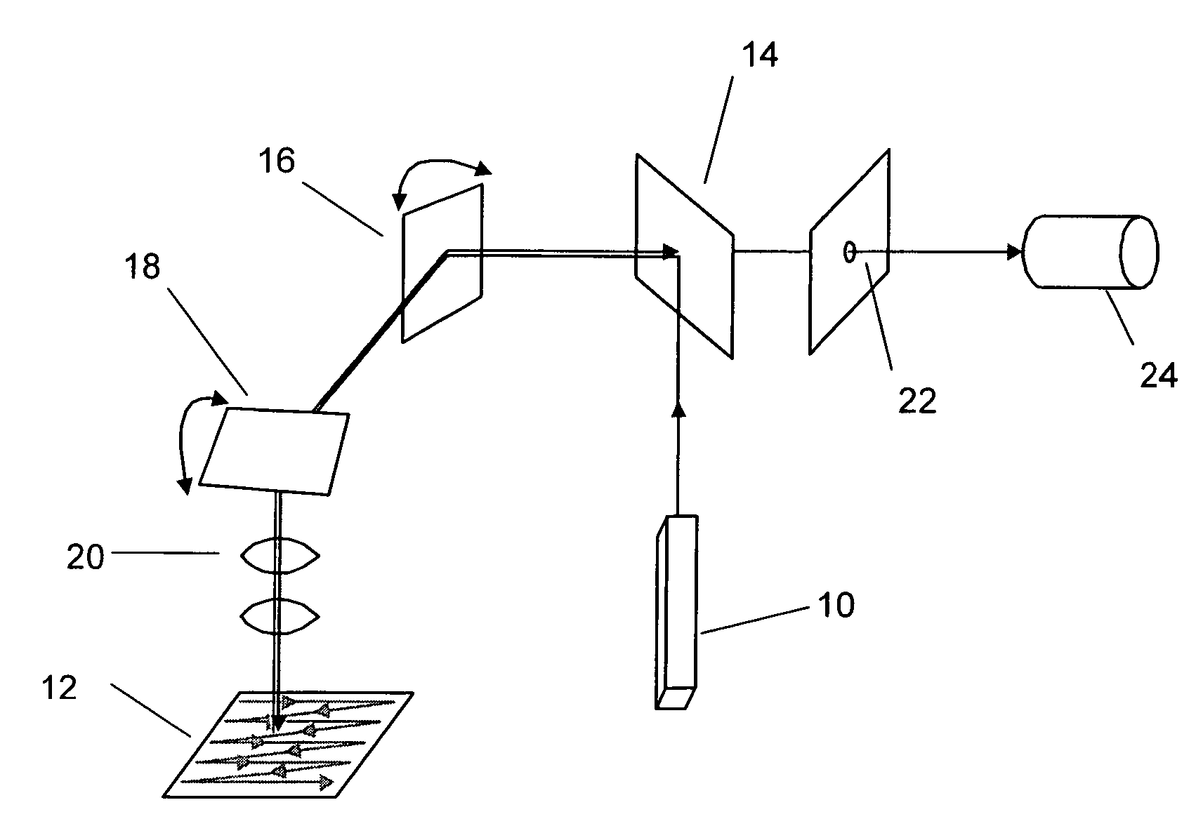 System and method for time resolved spectroscopy