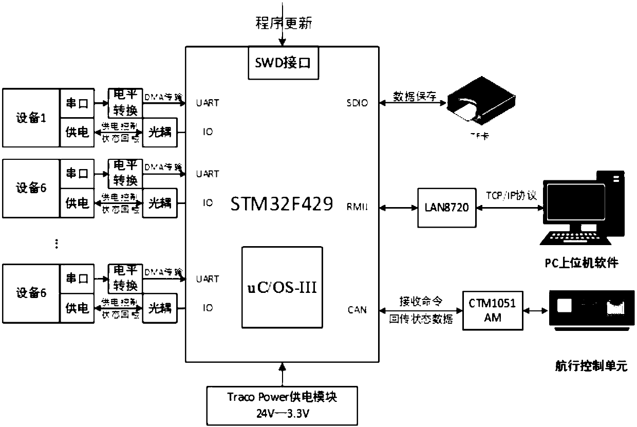 Detection load device management system for autonomous submersible and method