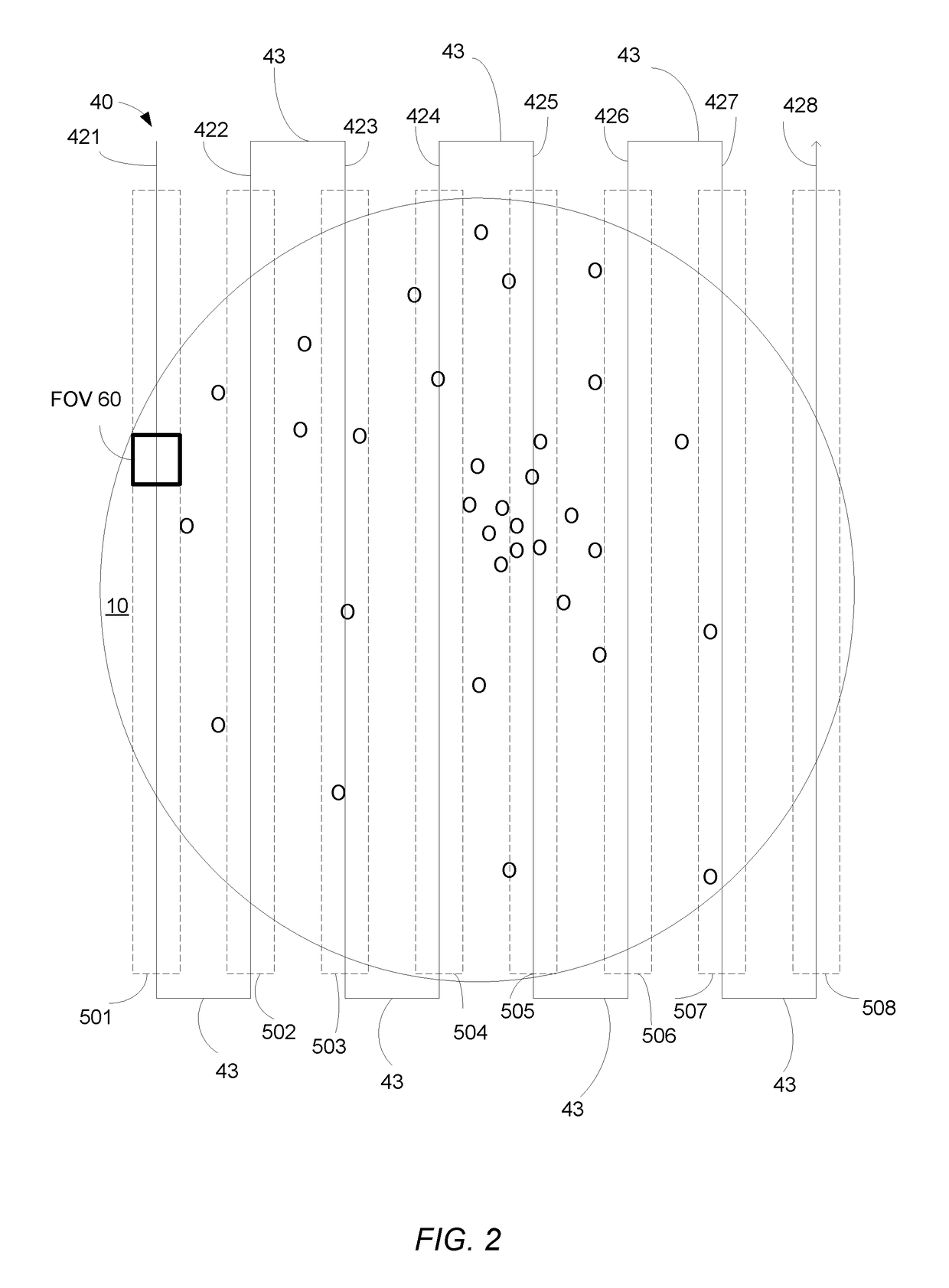 Scanning an object using multiple mechanical stages