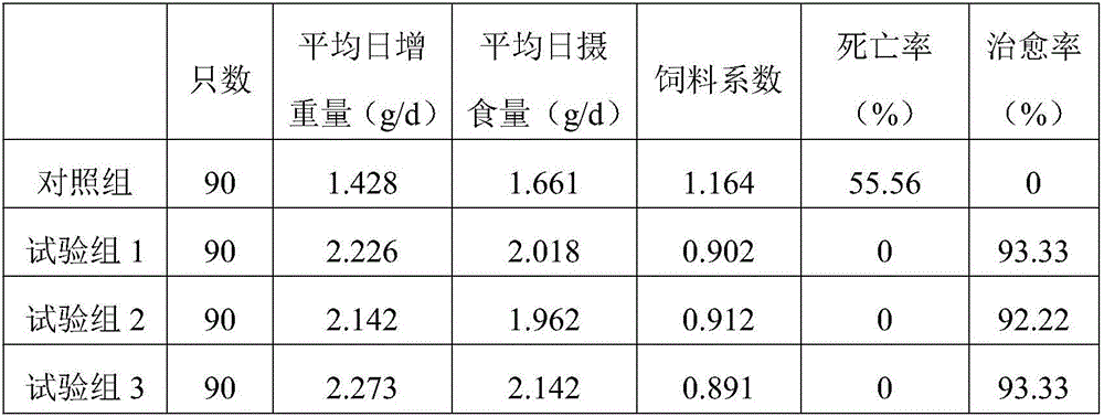 Streptococcus iniae disease biological agent and preparing method and application thereof