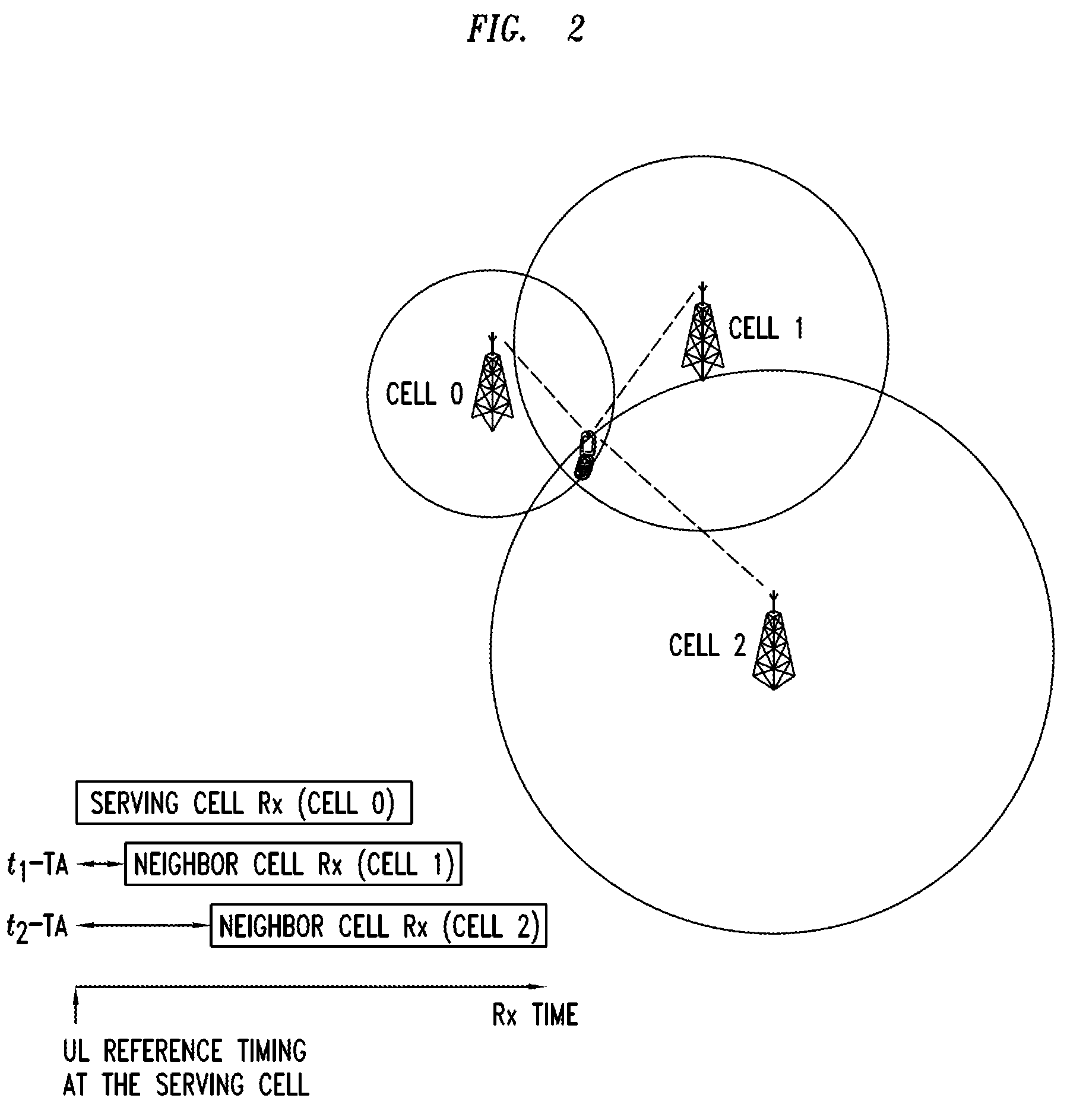 Method And Apparatus for UE Positioning in LTE Networks