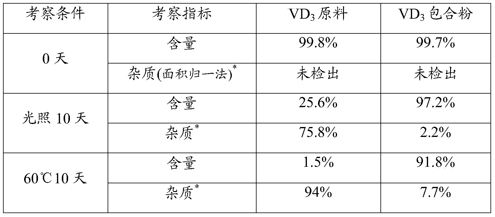 Calcium carbonate D3 granula and preparation method thereof