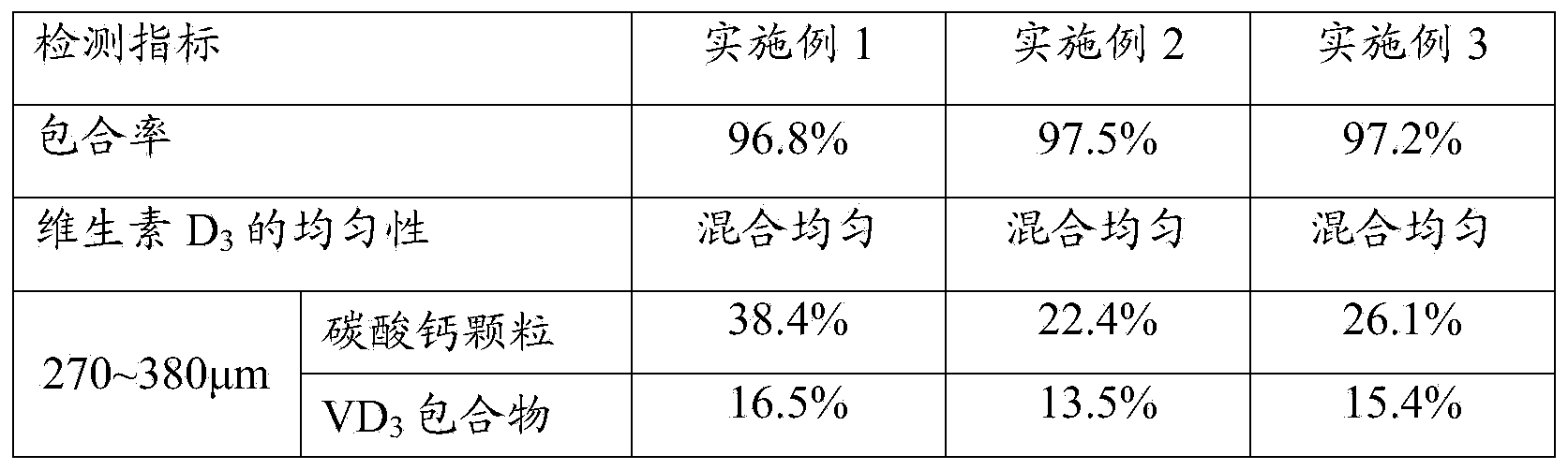 Calcium carbonate D3 granula and preparation method thereof