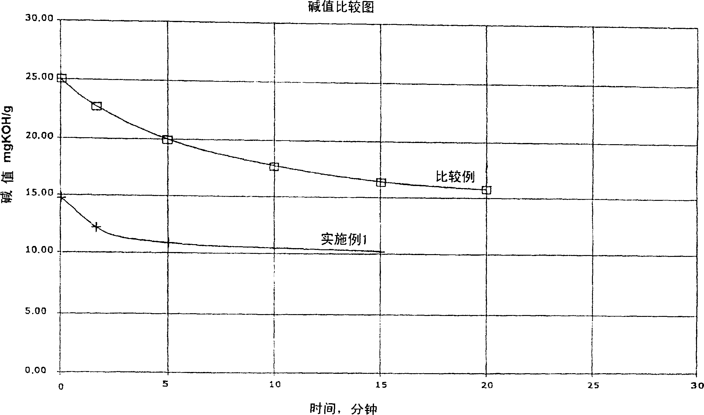 Equilibrium reactions and gas/liquid reaction in a loop reactor