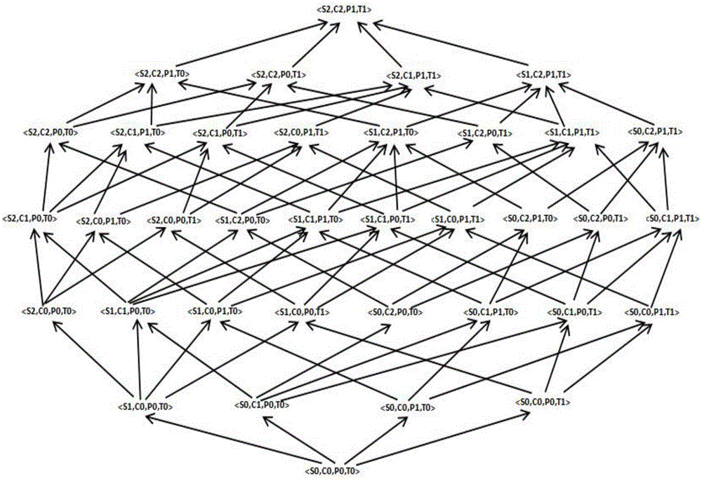 MapReduce-based distributed data anonymity processing method