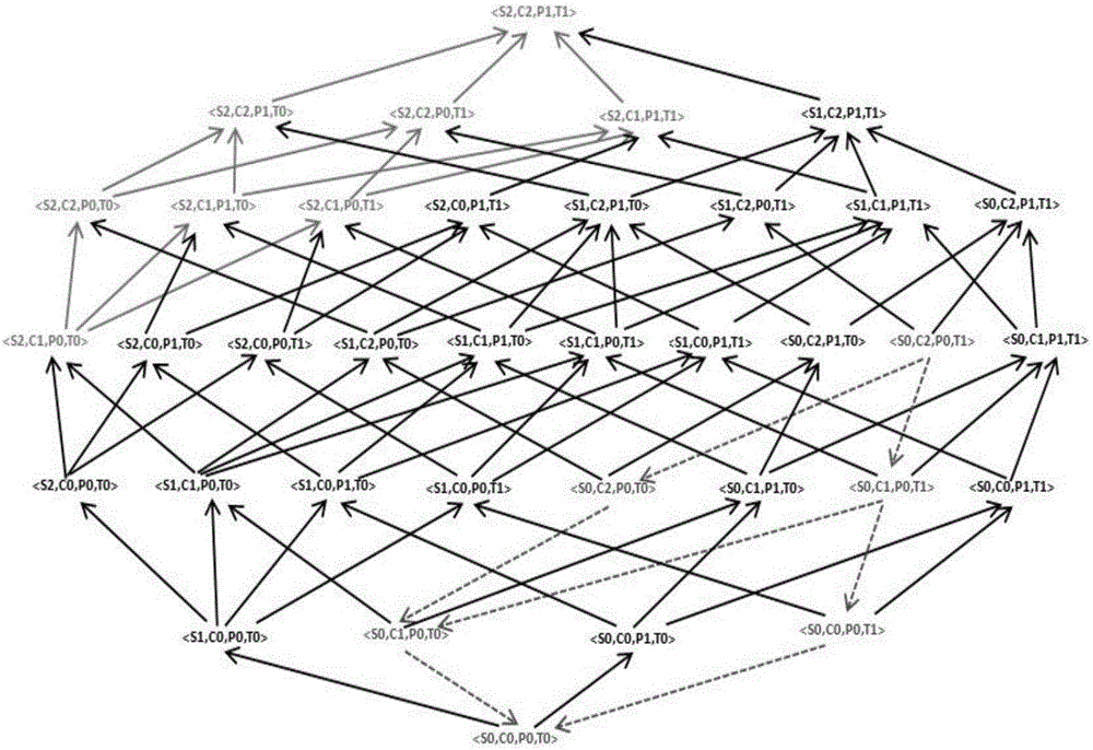 MapReduce-based distributed data anonymity processing method