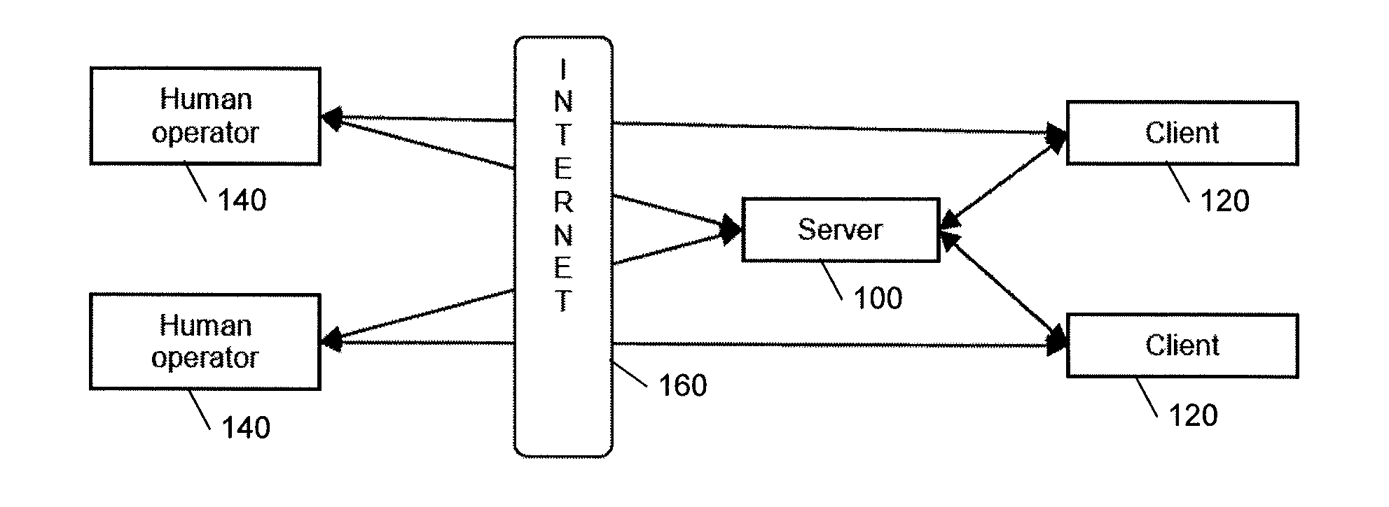 Multimedia Test Systems