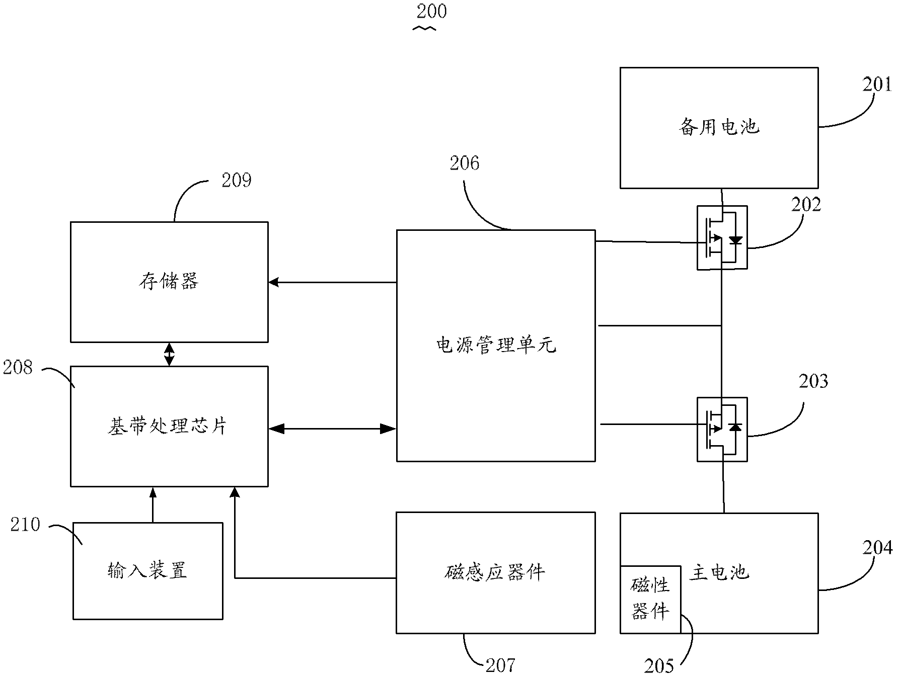 Cellphone and control method thereof