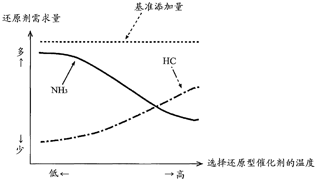 Exhaust gas purification system for internal combustion engine