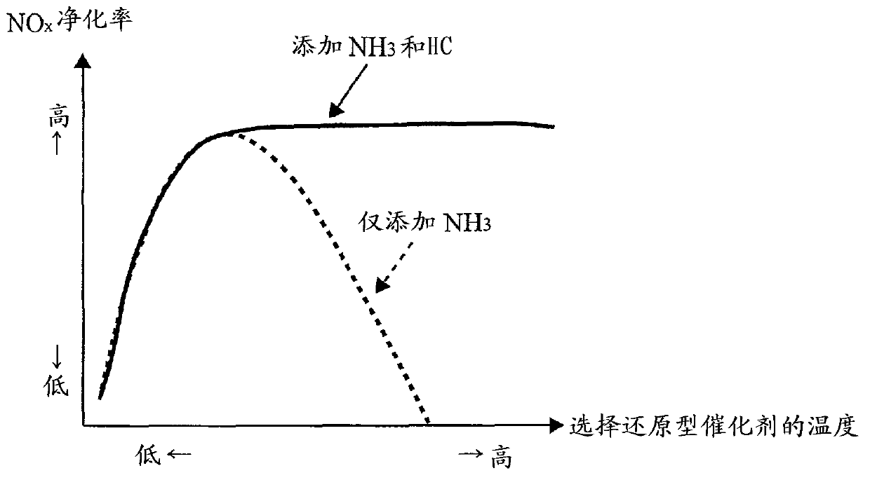 Exhaust gas purification system for internal combustion engine