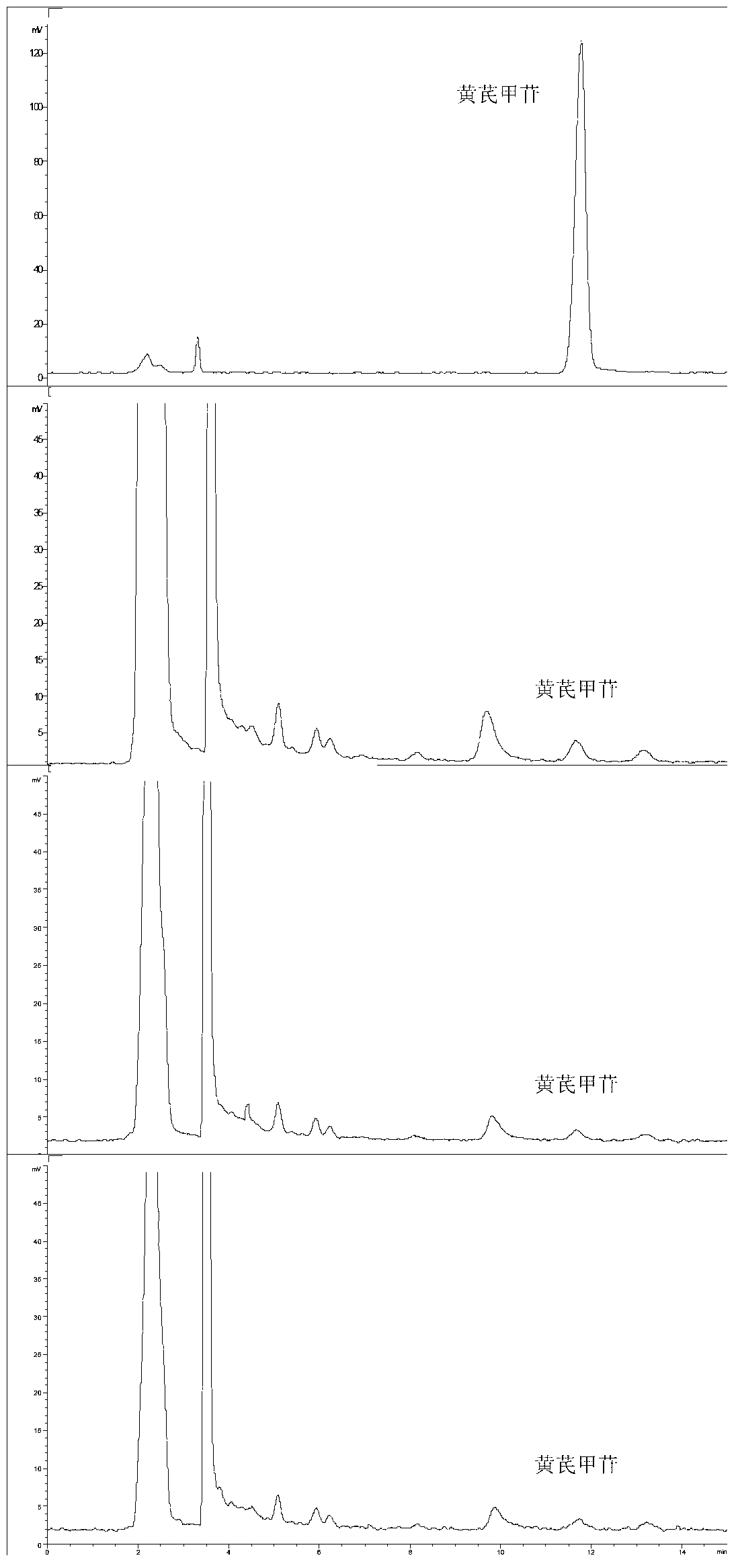 Medical use of milkvetch root total saponin