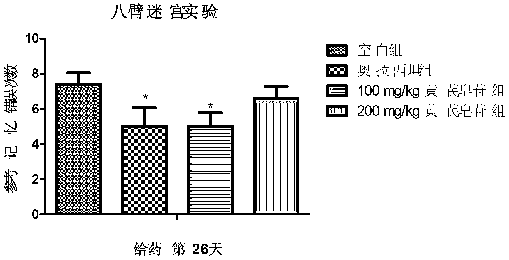 Medical use of milkvetch root total saponin