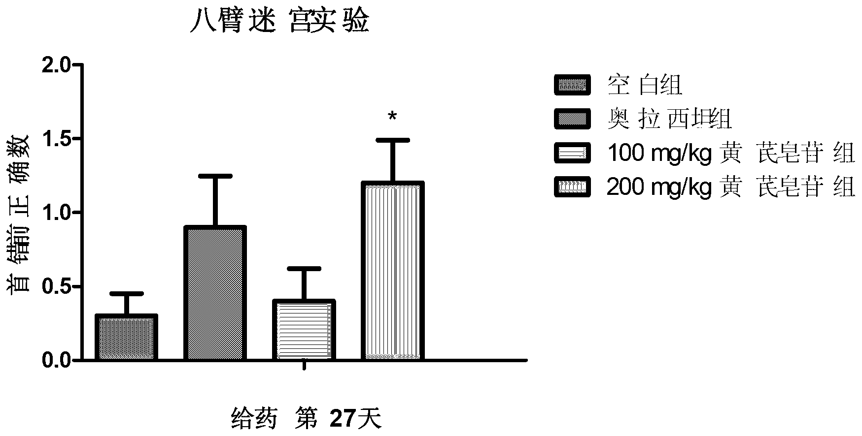 Medical use of milkvetch root total saponin