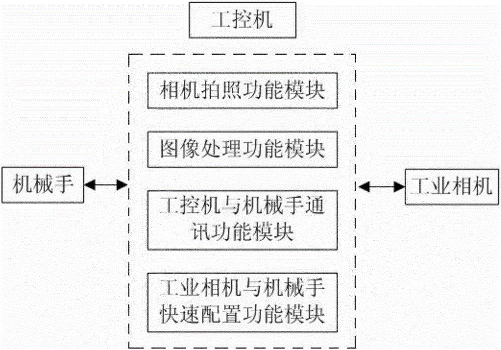 Intelligent guiding type mechanical arm vision system and work method thereof