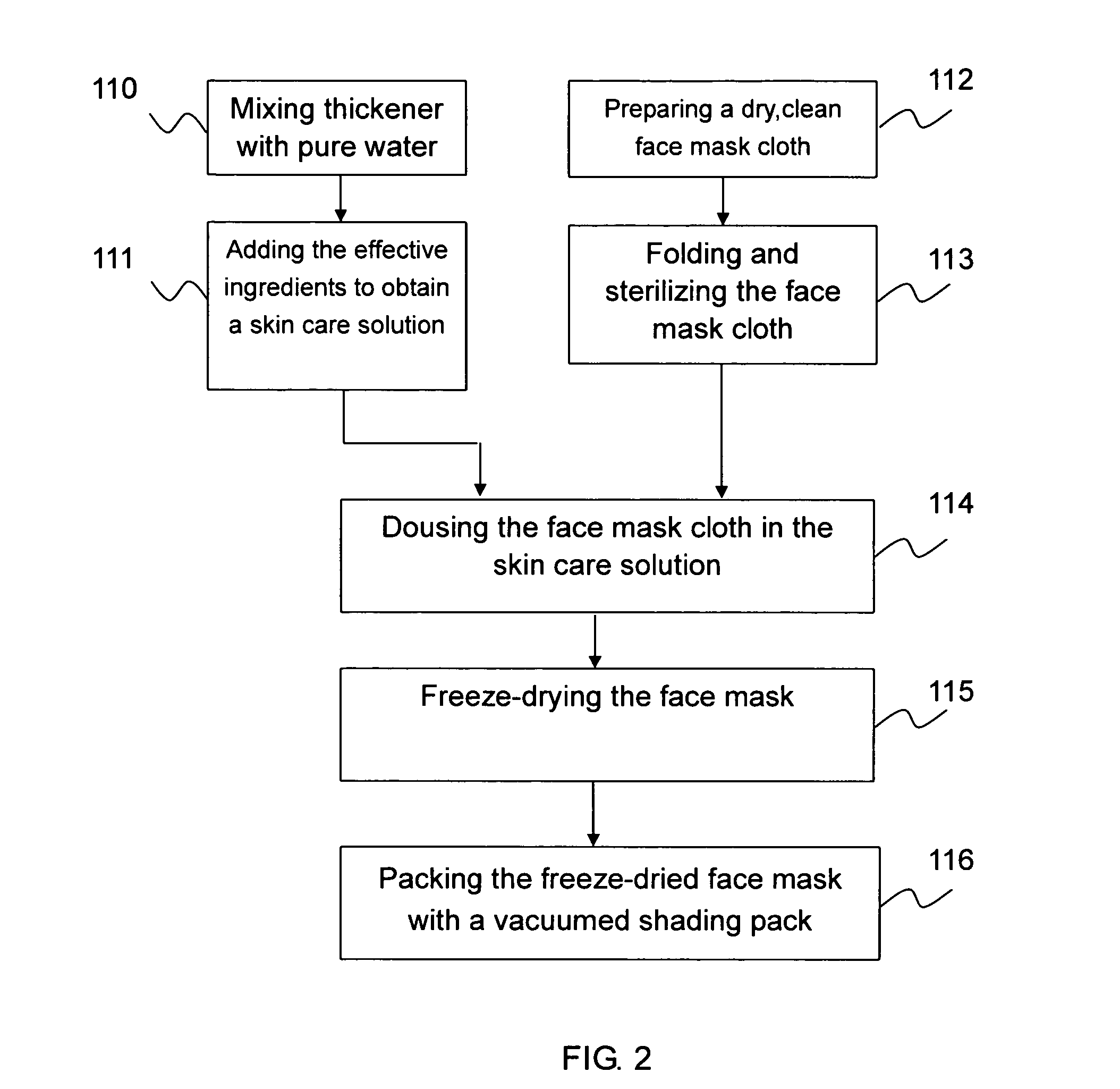 Complex face mask and methods of preparation thereof