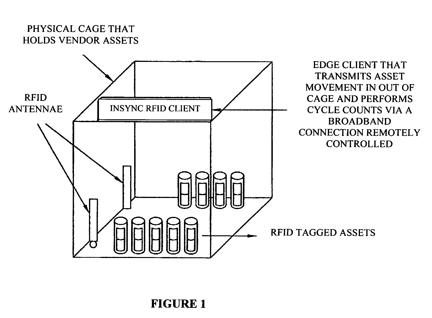 Dynamic product tracking system using RFID