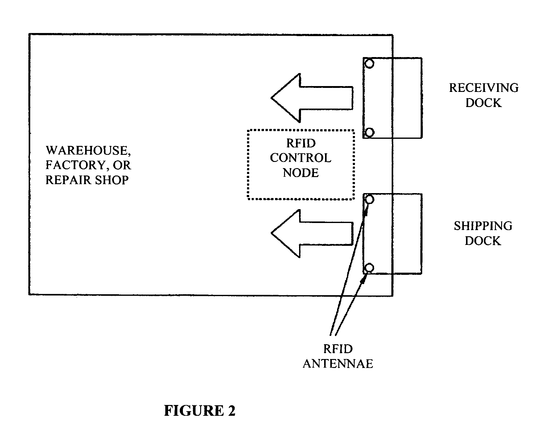 Dynamic product tracking system using RFID