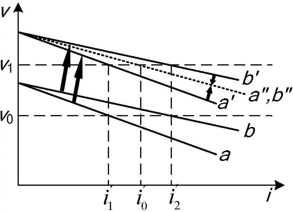 Droop control method of DC converter with function of secondary adjustment of adaptive impedance