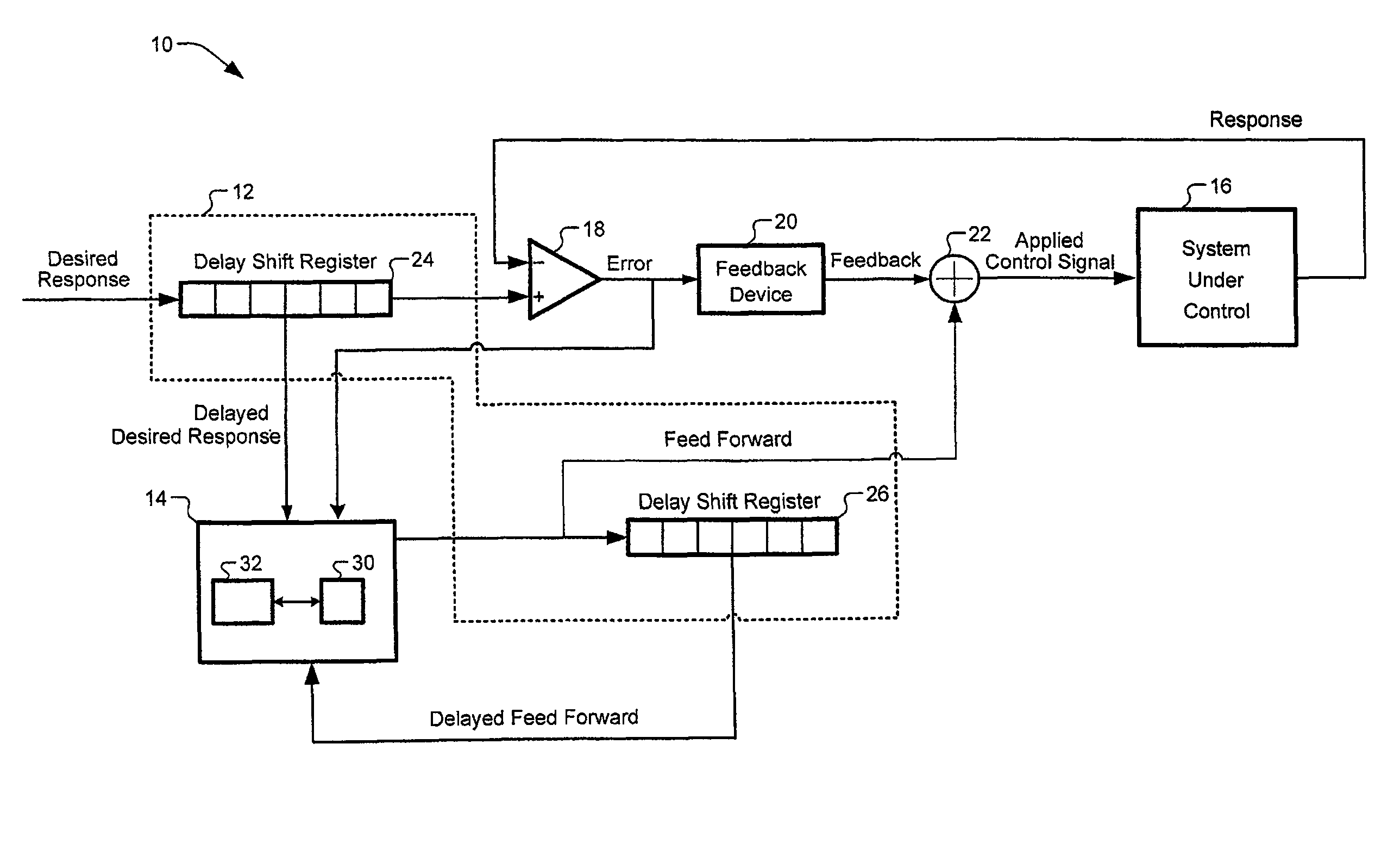 Adaptive neural net feed forward system and method for adaptive control of mechanical systems