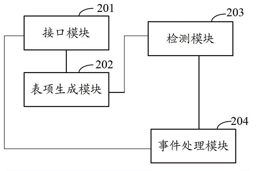 Stacking and splitting quick detection method and device