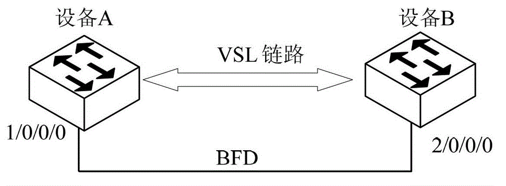 Stacking and splitting quick detection method and device