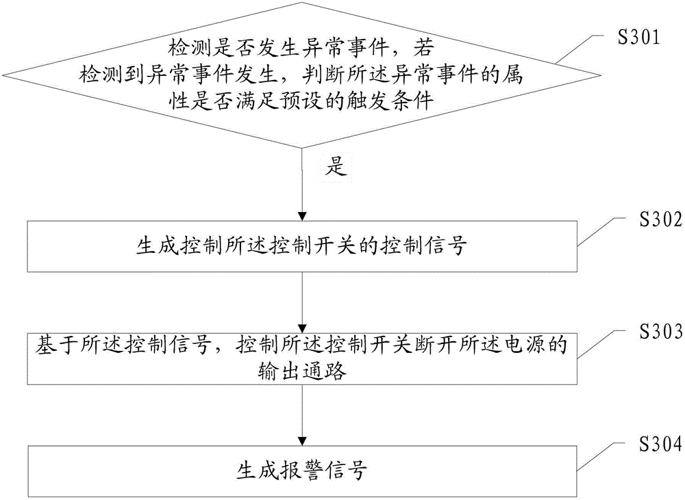 Method for protecting electronic equipment and electronic equipment