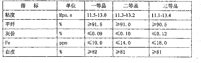 Paper-making-stage primary color wood pulp plate denaturalization producing technique