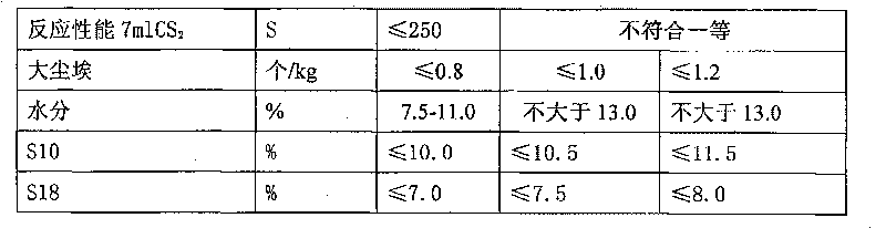 Paper-making-stage primary color wood pulp plate denaturalization producing technique