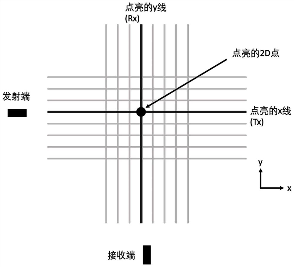 Laser radar orthogonal receiving and transmitting array