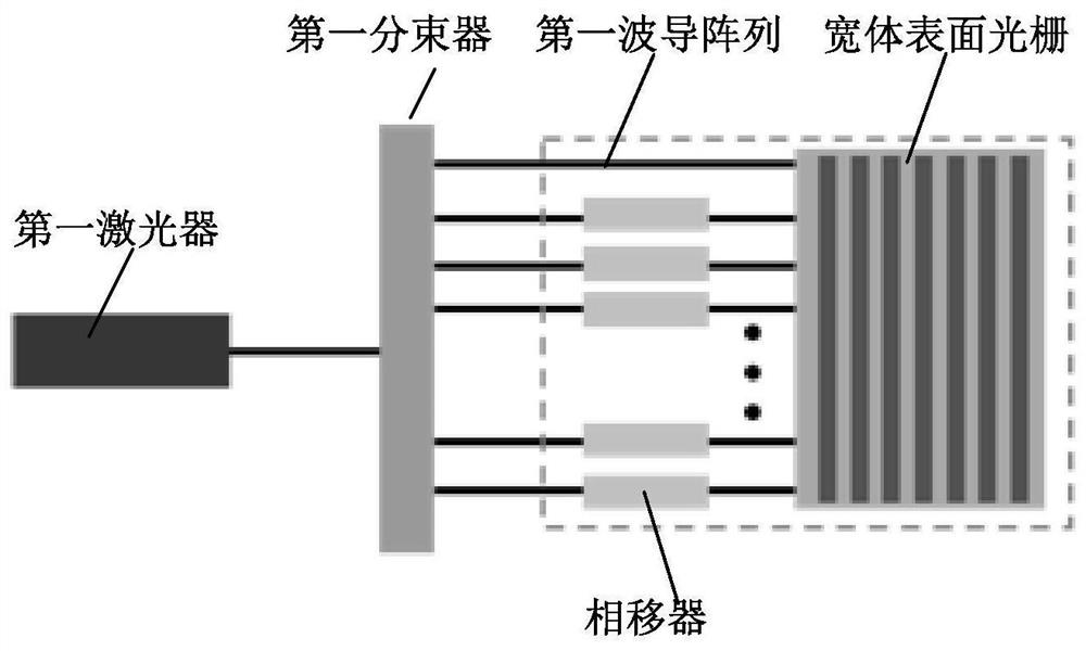 Laser radar orthogonal receiving and transmitting array