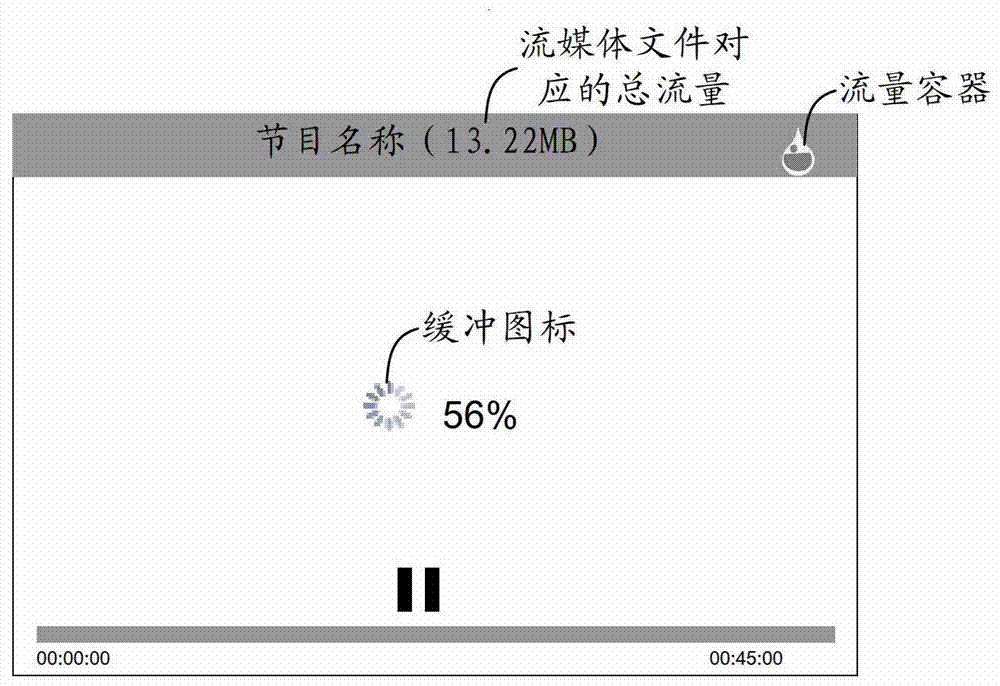 Streaming media playing method and mobile terminal