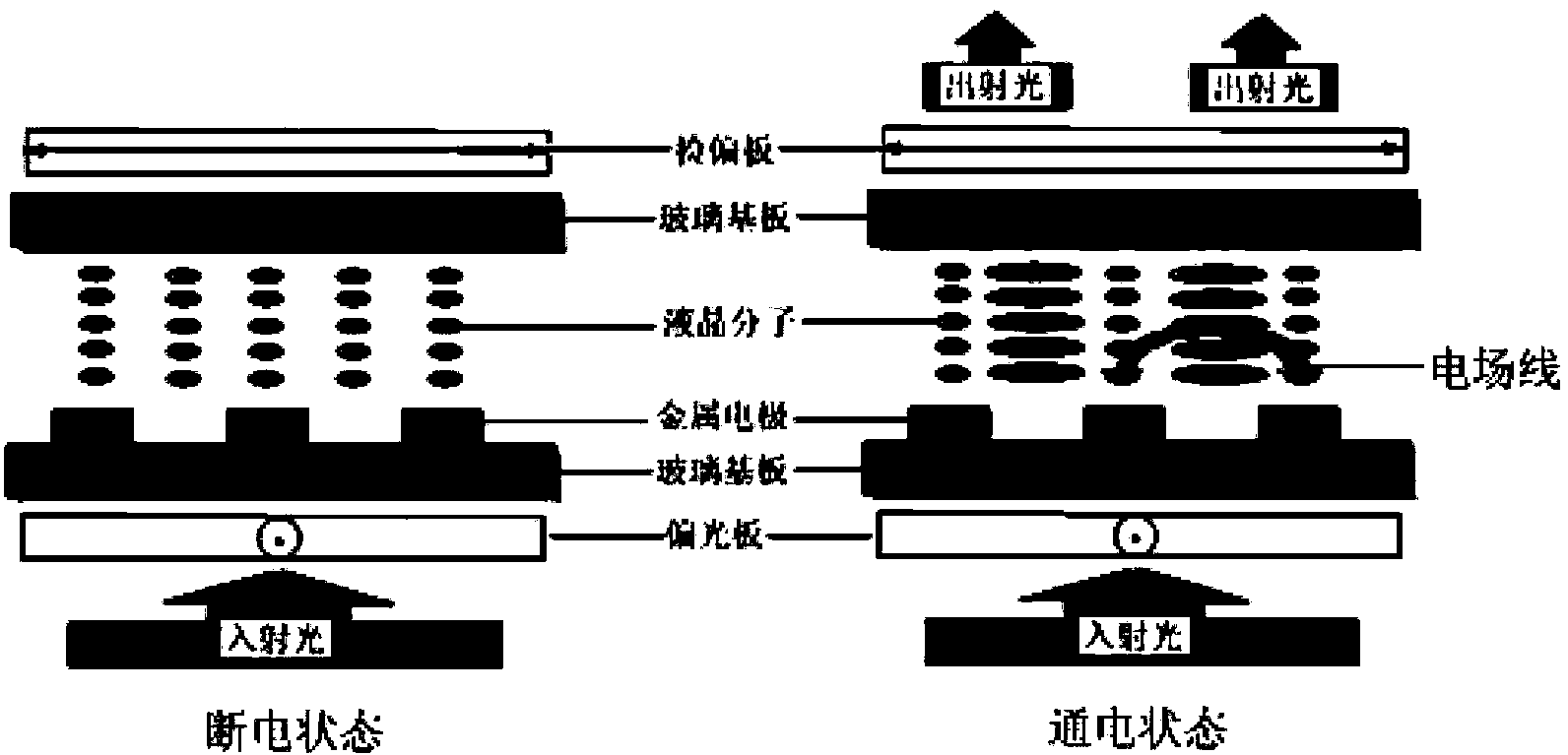 Liquid crystal composition with high transmittance and display device thereof