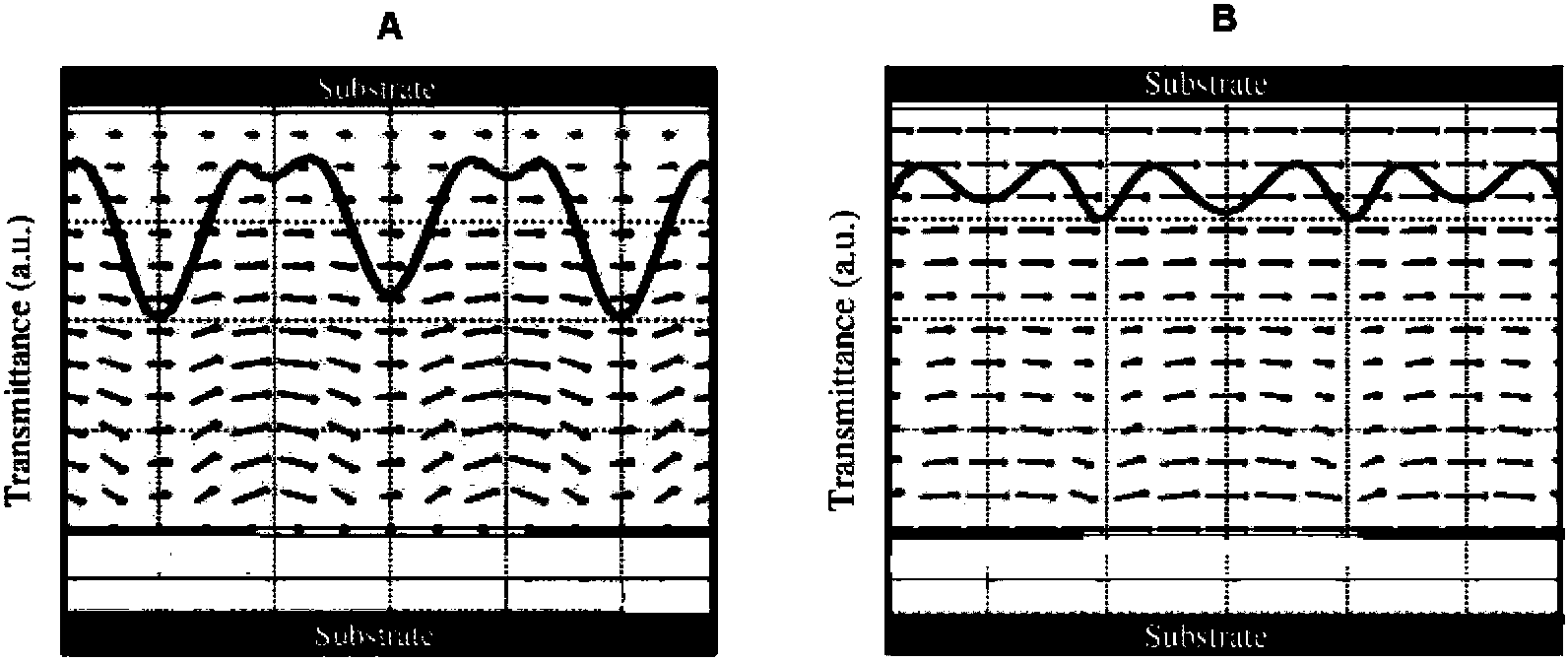 Liquid crystal composition with high transmittance and display device thereof