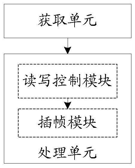 A method and device for processing delay jitter