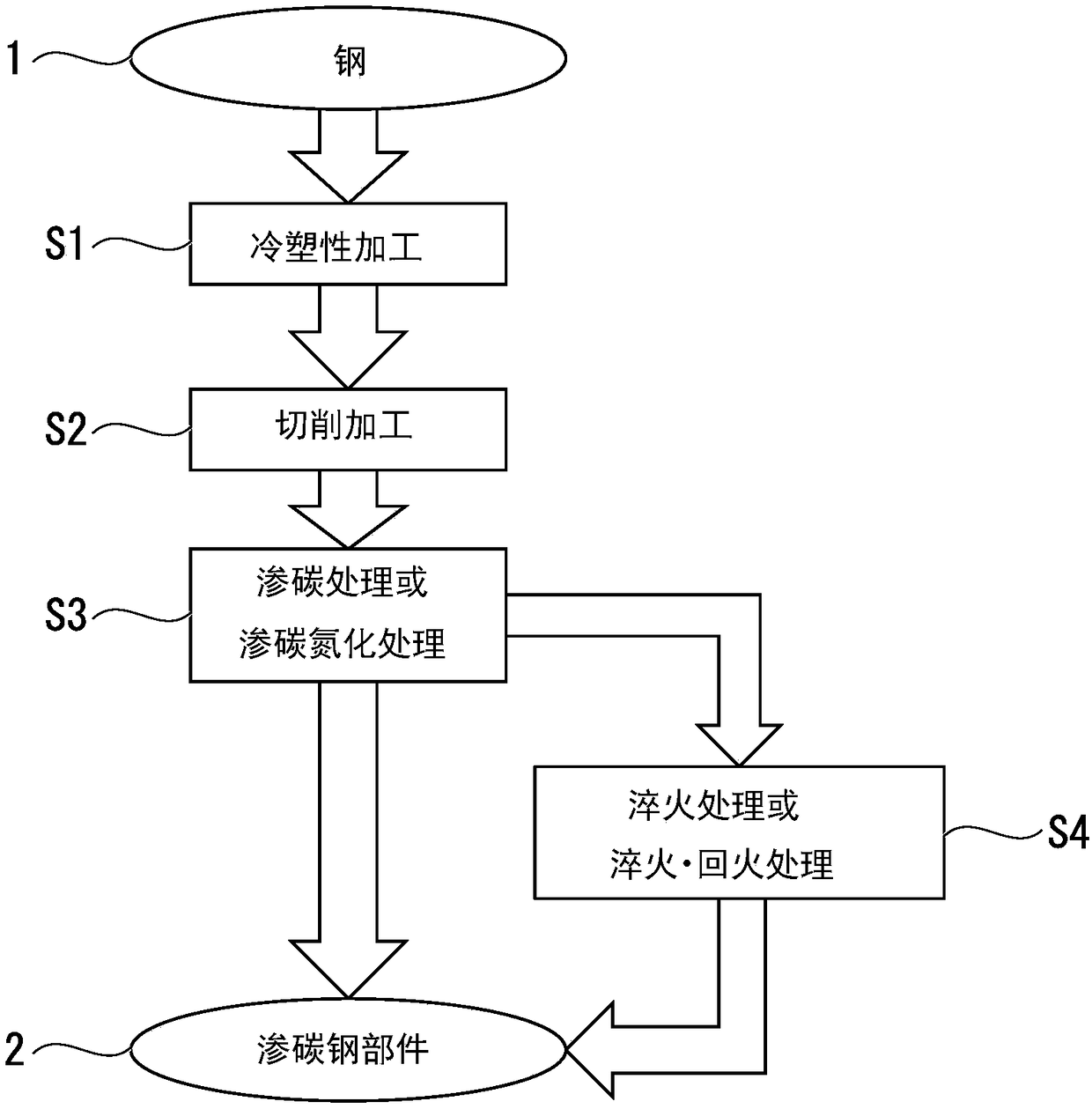 Steel, carburized steel component, and carburized steel component production method