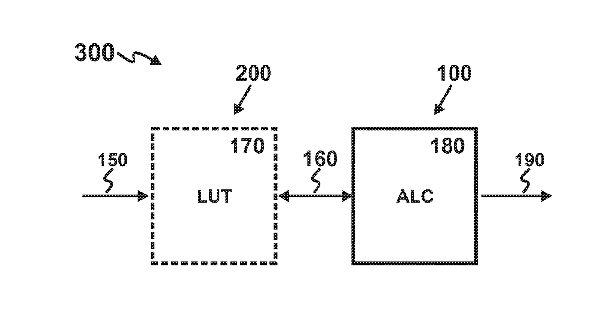 Processor with Backside Look-Up Table