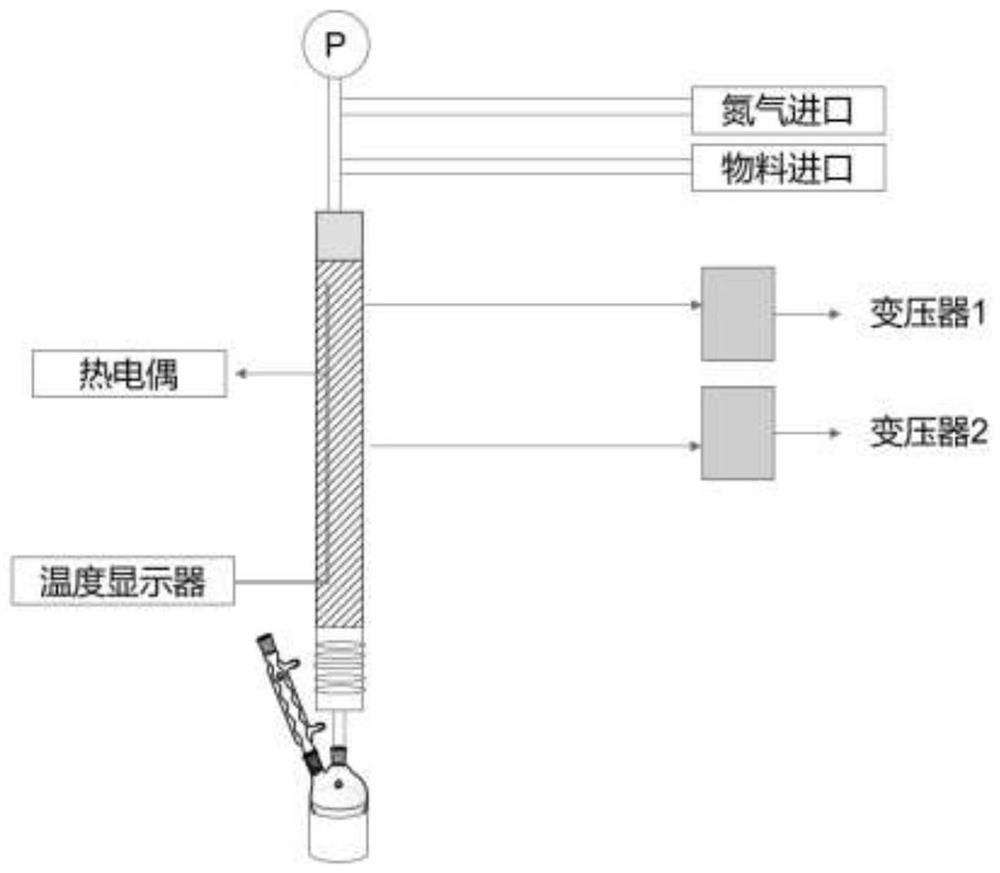 The preparation method of 3,5-dimethylphenol