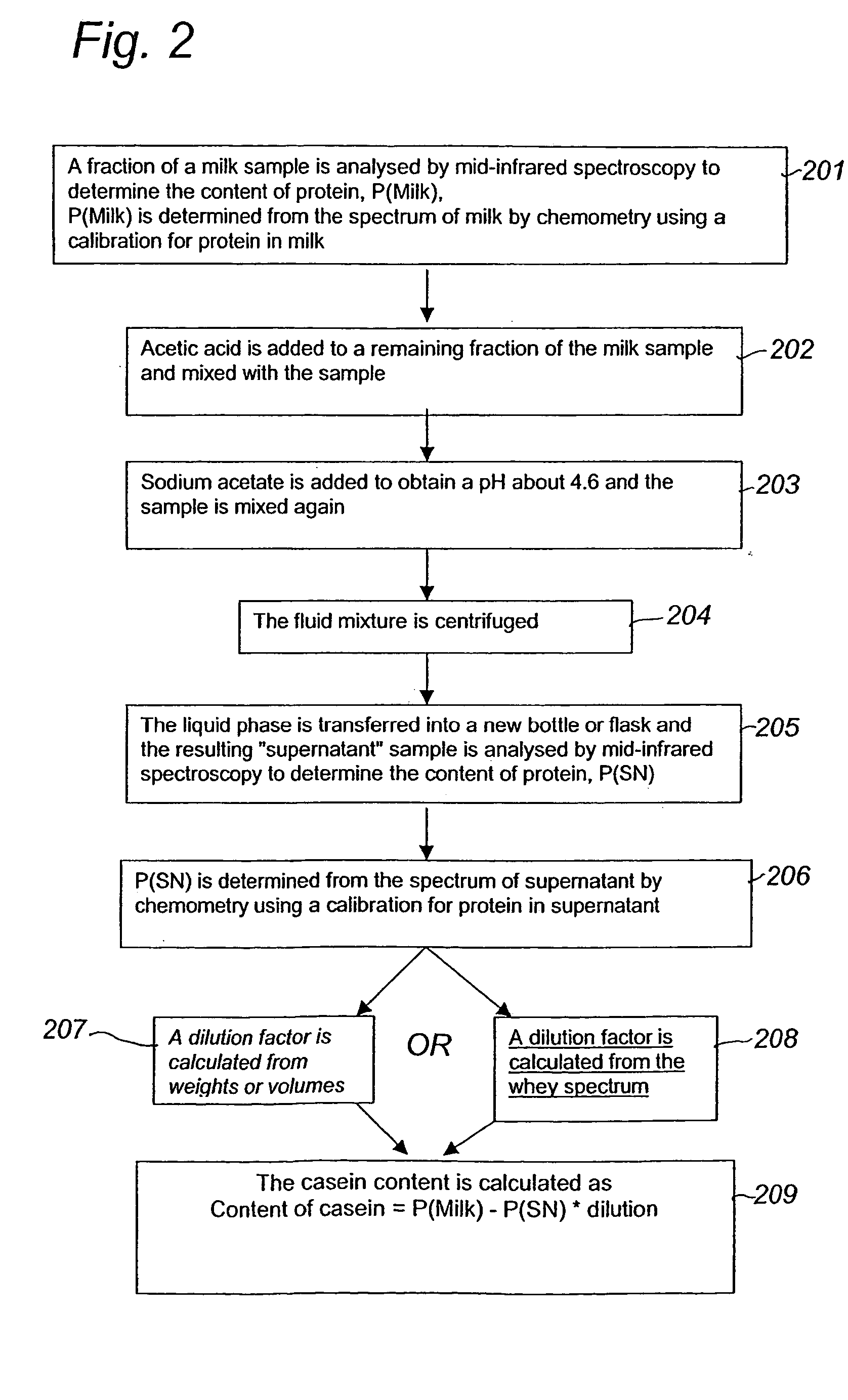 Methods for casein determination in milk