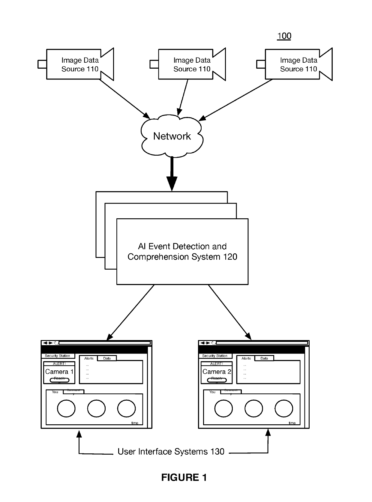 Systems and methods for intelligent and interpretive analysis of video image data using machine learning