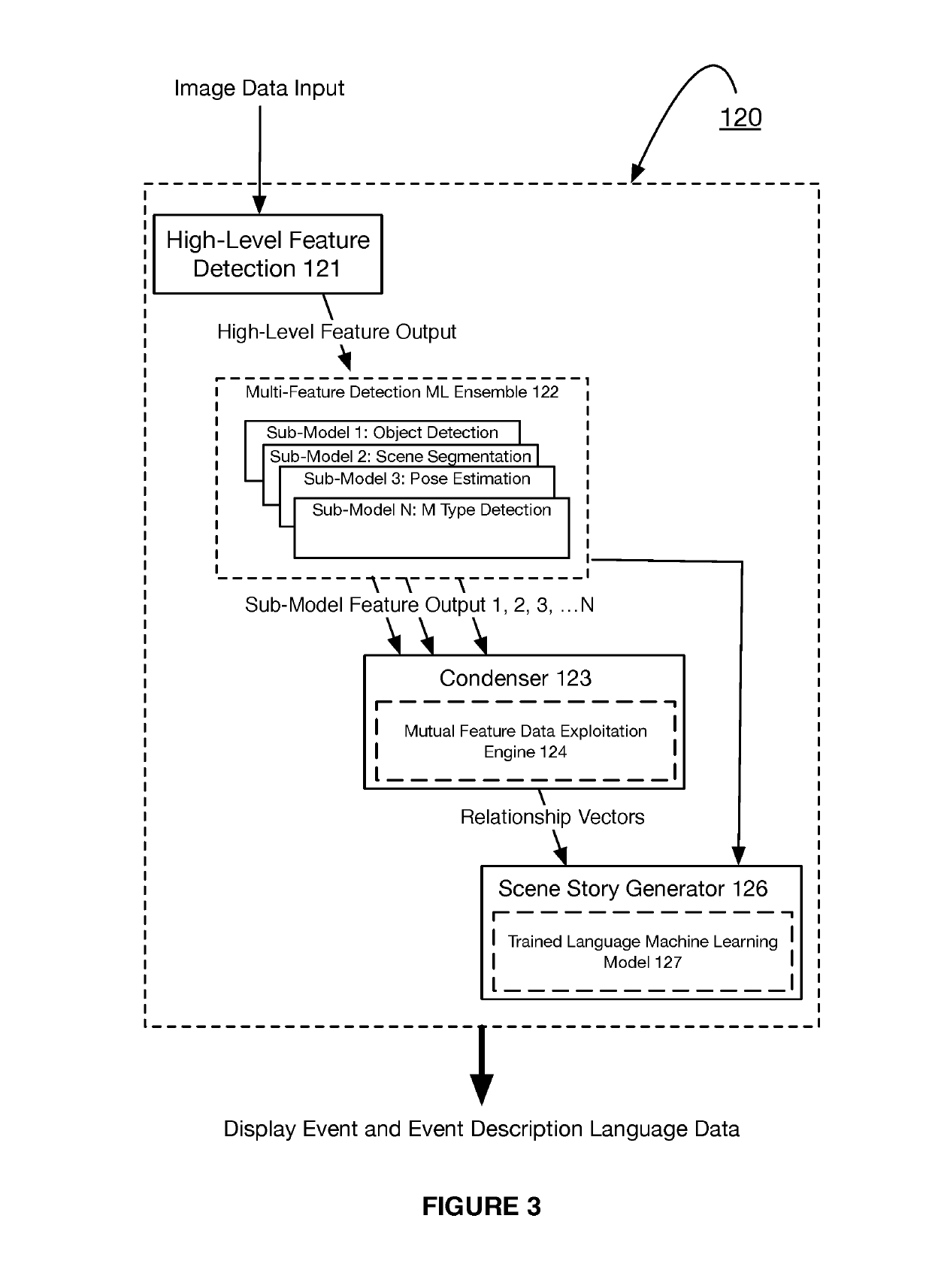 Systems and methods for intelligent and interpretive analysis of video image data using machine learning