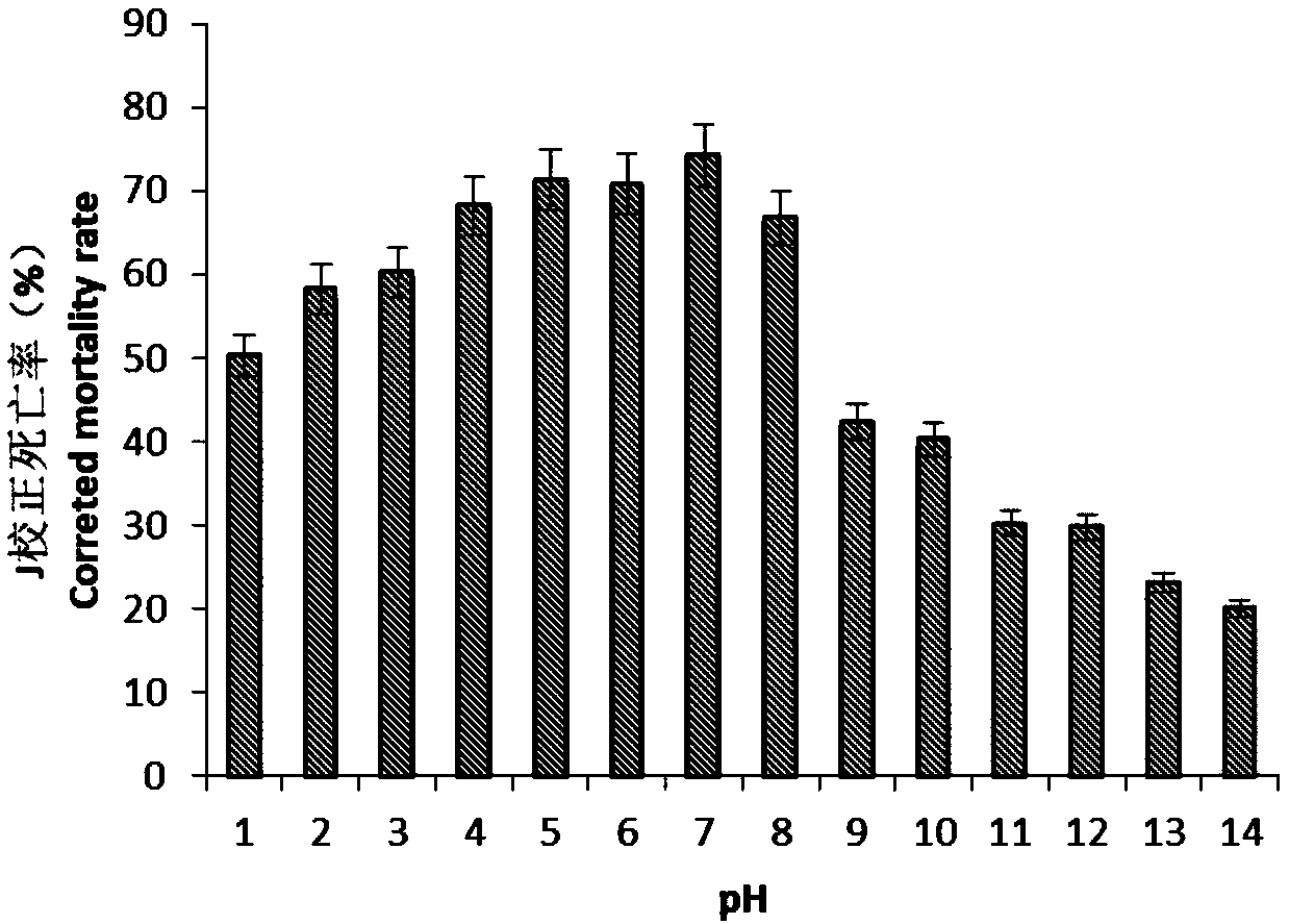 Streptomycete and application thereof