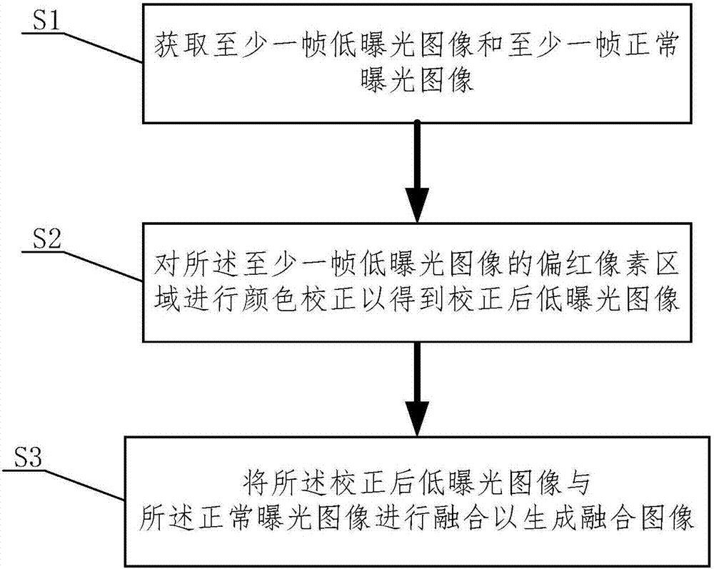 Signal lamp image processing method and system