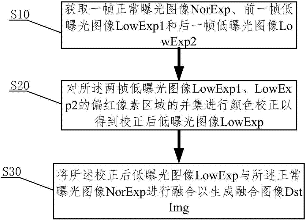 Signal lamp image processing method and system