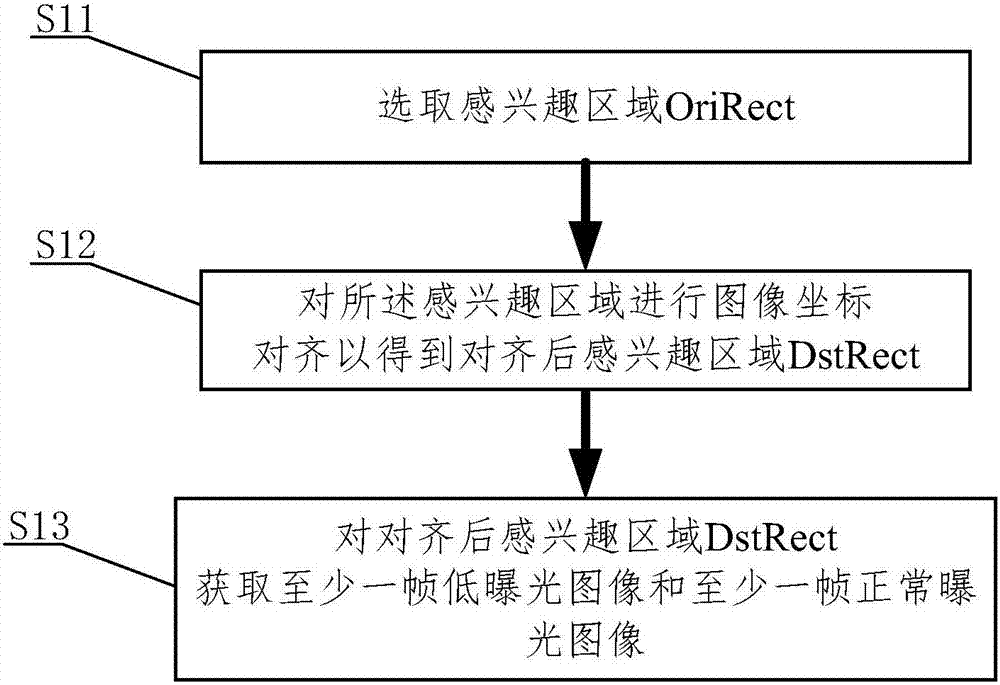 Signal lamp image processing method and system