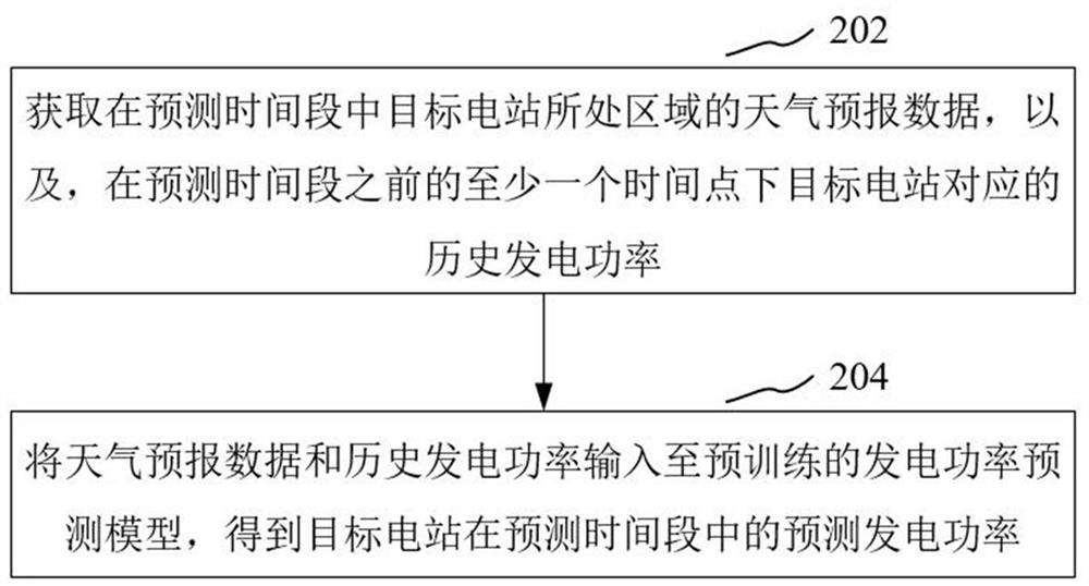 Model parameter adaptive GRU new energy short-term generation power prediction method