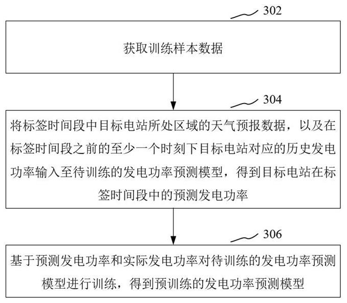 Model parameter adaptive GRU new energy short-term generation power prediction method